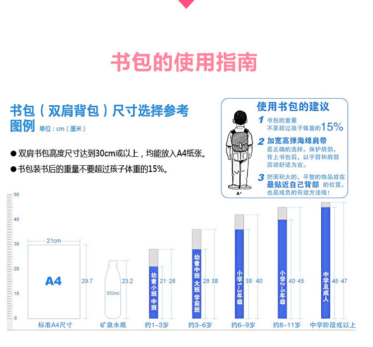 详细尾页